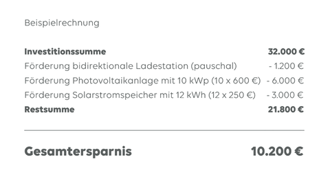 Sichern Sie sich mit EWE ZuhauseSolar die Förderung "Solarstrom für Elektroautos" Sichern Sie sich mit EWE ZuhauseSolar die Förderung "Solarstrom für Elektroautos"