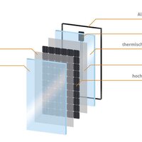 Hier sehen Sie den Aufbau von Glasfolien-Modulen, die heute dem Standard entsprechen.