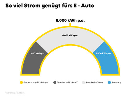 Lesen Sie den EWE ZuhauseSolar-Ratgeber. Lesen Sie den EWE ZuhauseSolar-Ratgeber.